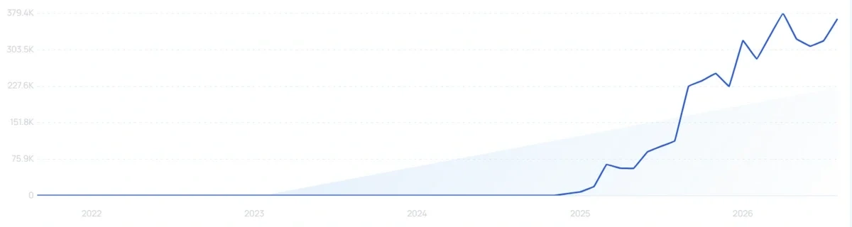 "Boneless couch" growth chart
