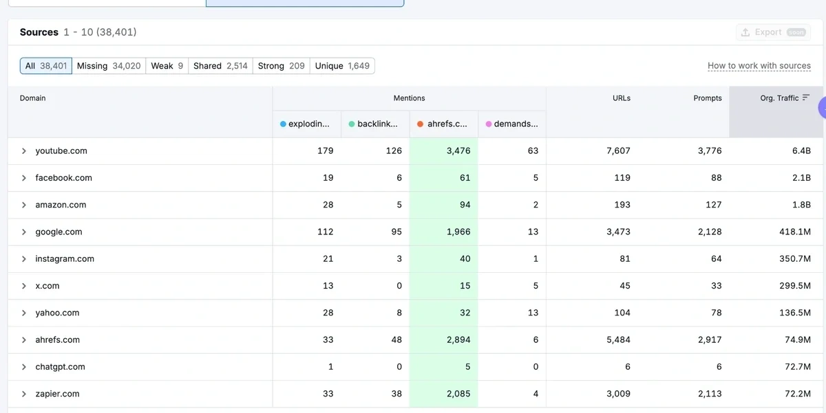 Source gap analysis with AI competitor research