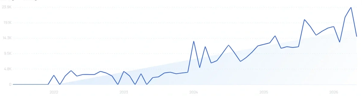 "Microplastic water filter" growth chart