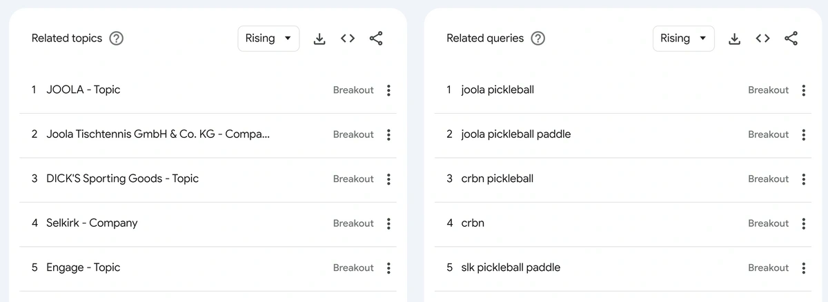 "Breakout" pickleball terms in Google Trends