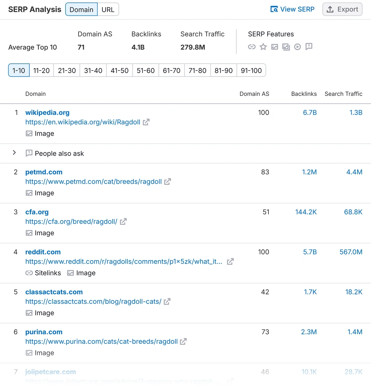 Image, People Also Ask, and Video SERP features in the Semrush SERP Analysis table