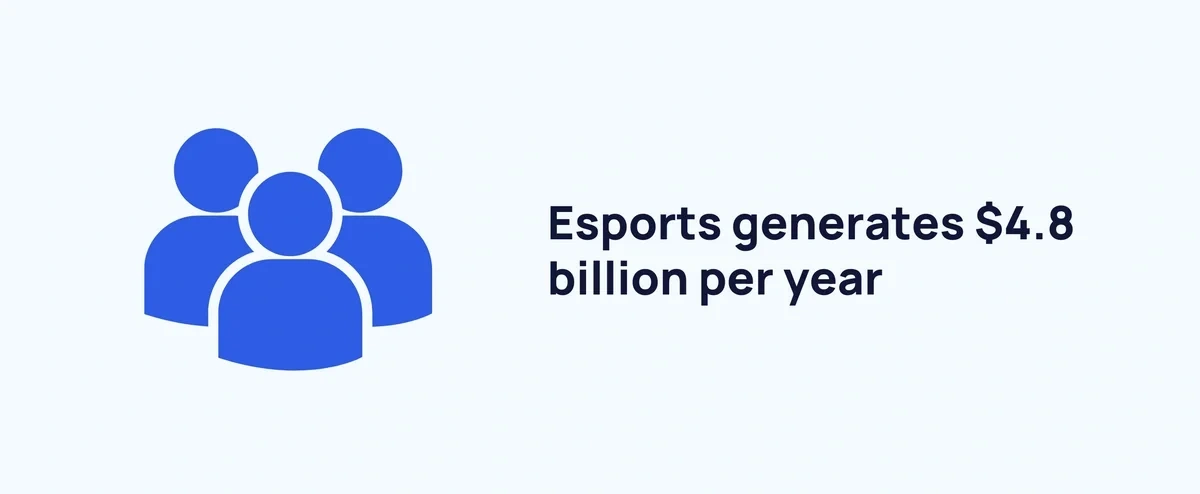 Esports annual revenue graphic