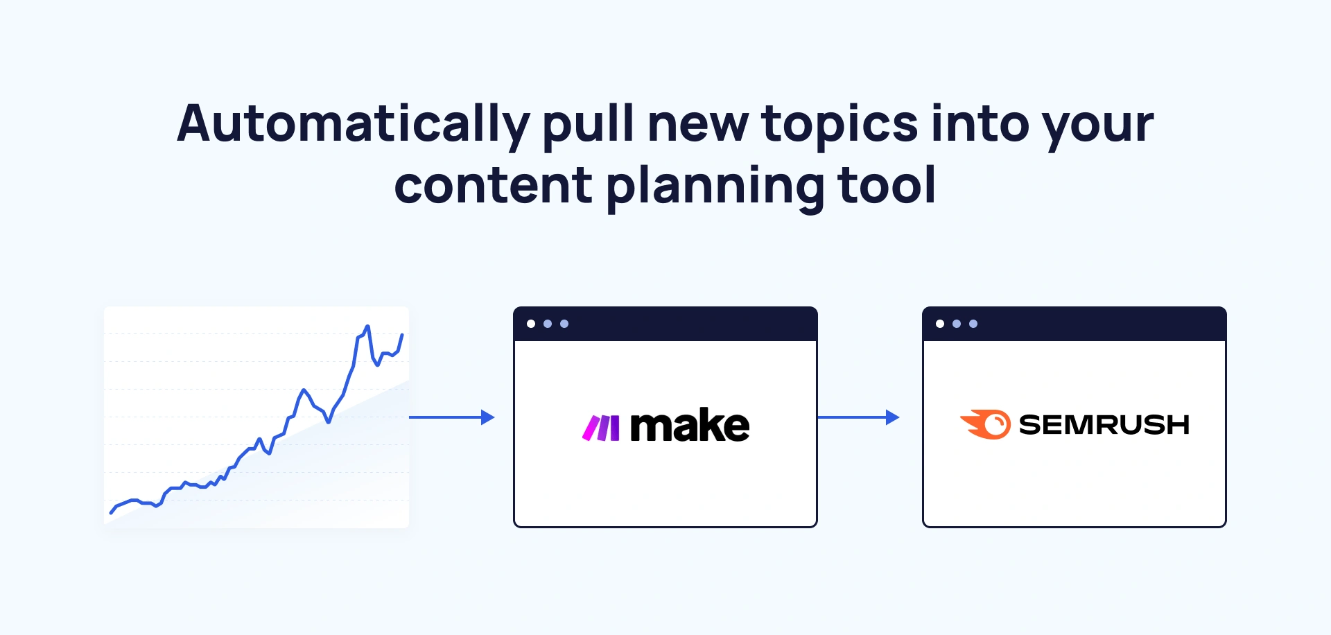 api-content-planning-workflow-min.png