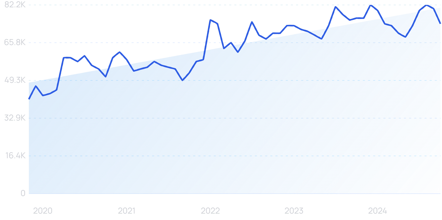 "Amazon Marketplace" growth chart