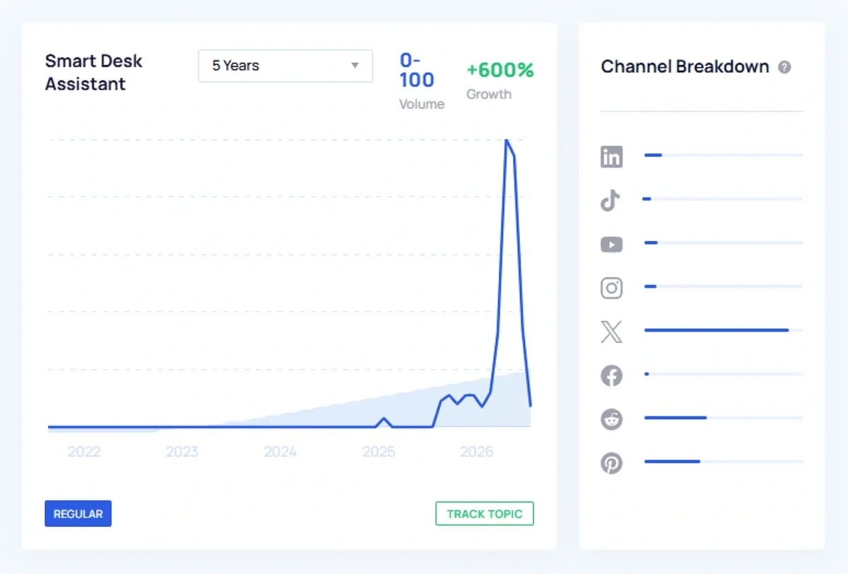 Example of a consumer hardware trend spotted on Kickstarter