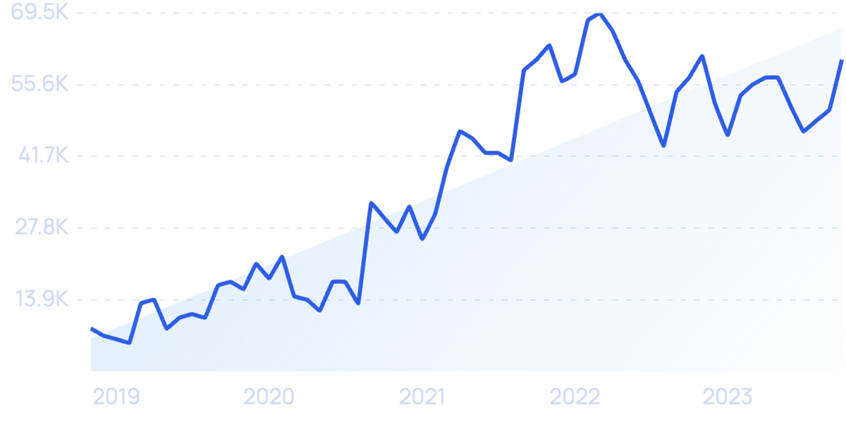 Top 10 Manufacturing Trends (2023 & 2024)