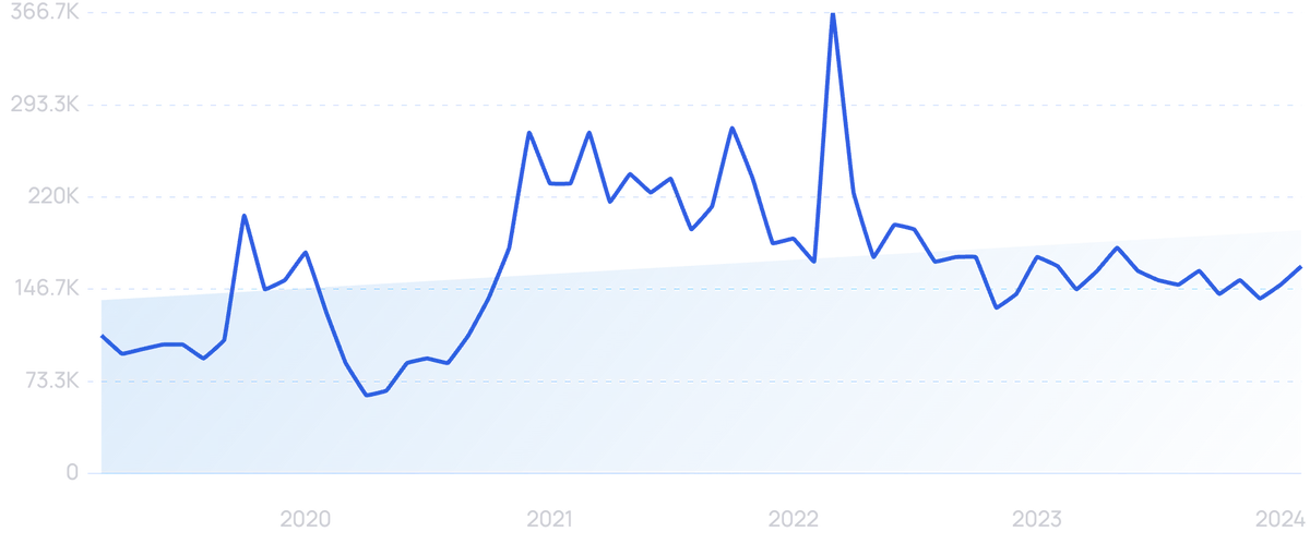 10 Important Auto Industry Trends (2024-2026)