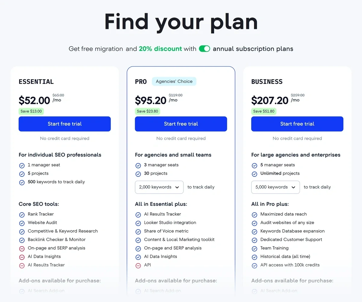 SE Ranking pricing