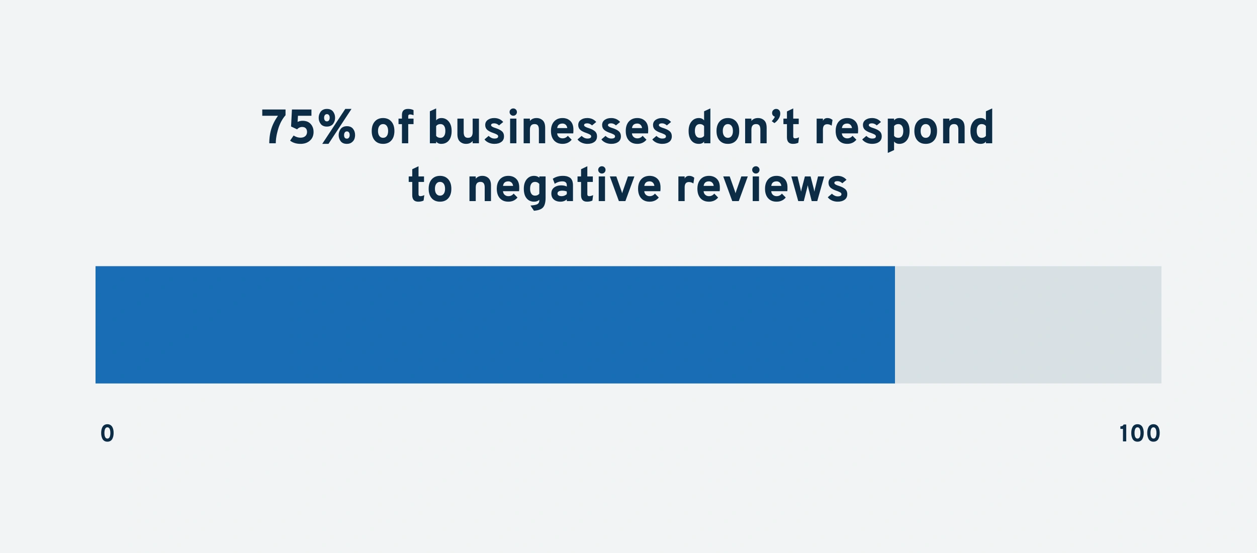 responding-to-negative-reviews-min.png