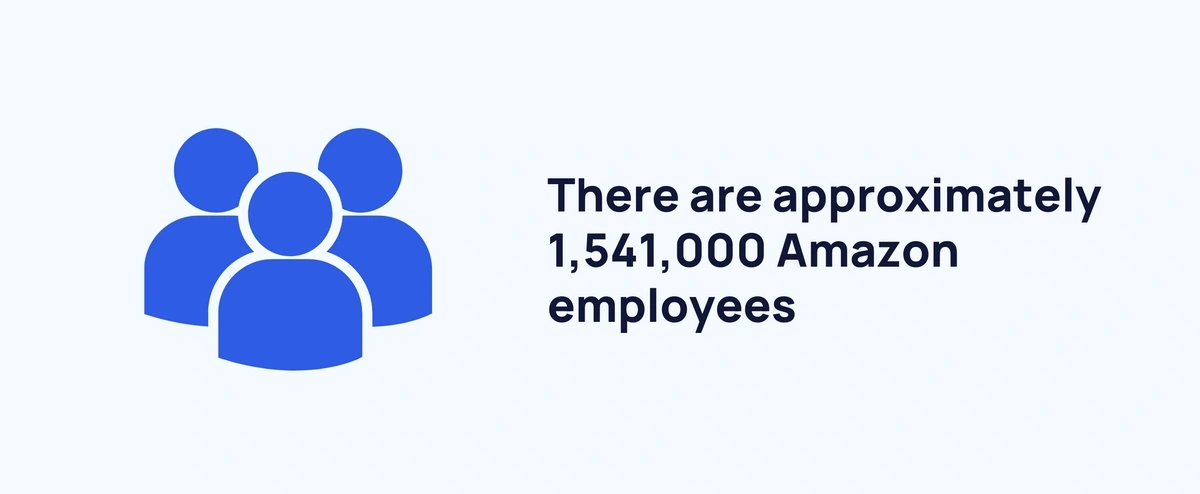 now employs almost 1 million people in the U.S. — or 1 in