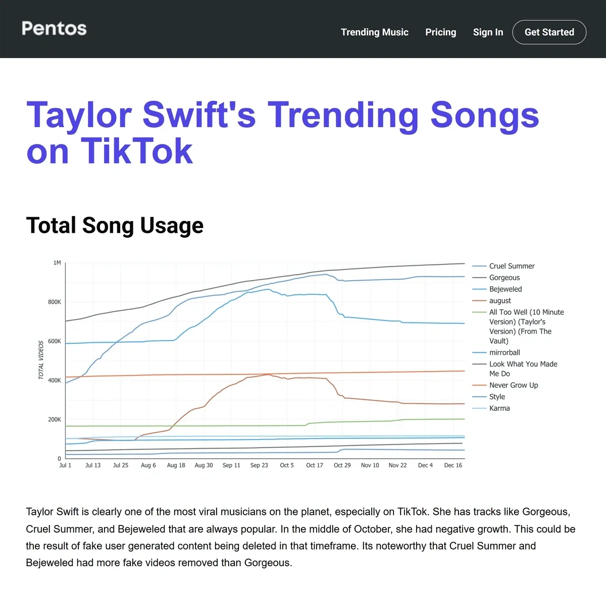The Pentos app shows comparative data in a trend graph with multiple colored lines fluctuating over time.