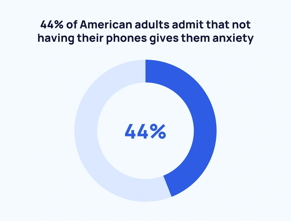 Cell Phone Addiction: Is It Really a Thing, and What Can You Do?