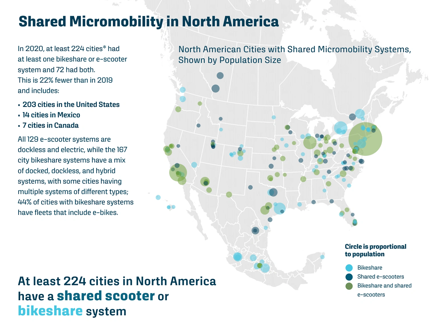 shared-micromobility-in-na-min.png