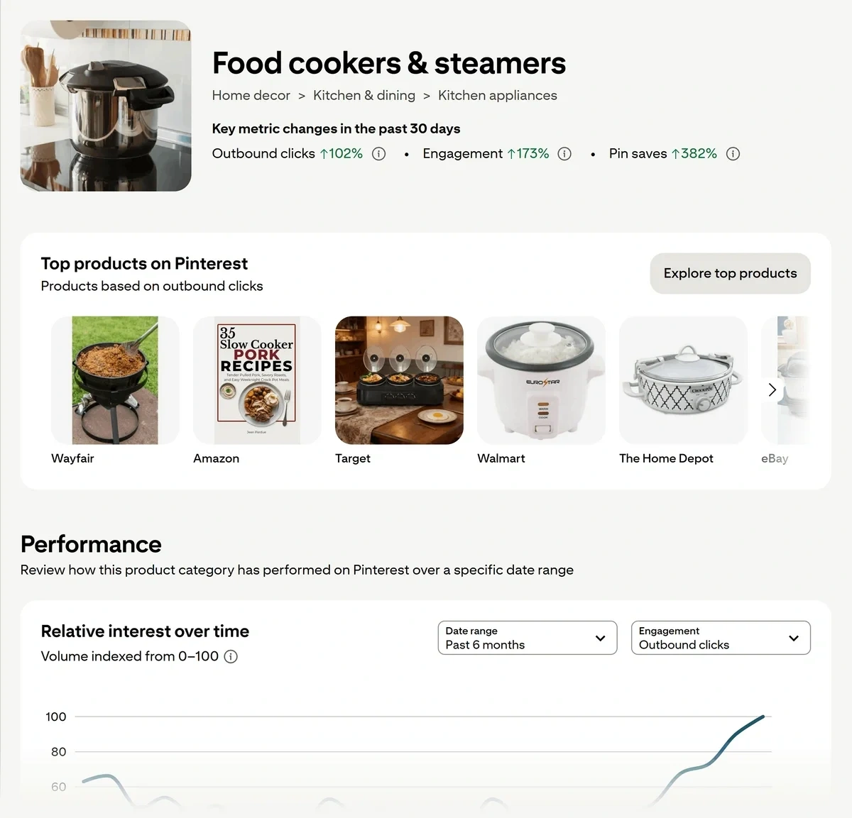 Product trend analysis charts and summary in Pinterest Trends