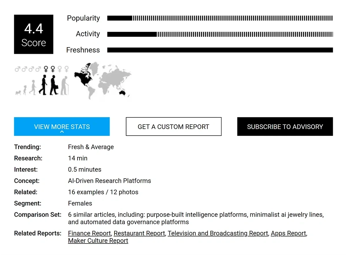Trend popularity metrics in Trend Hunter