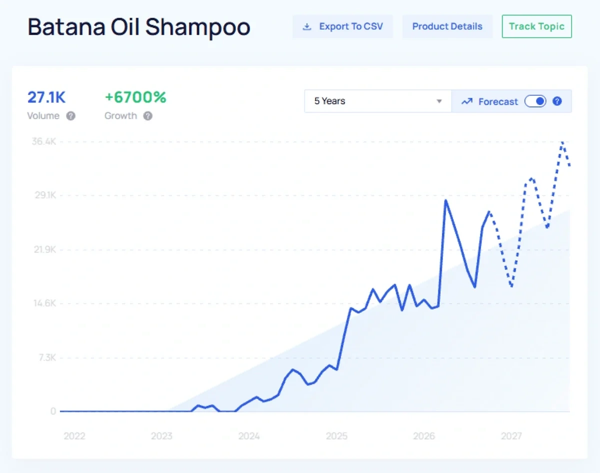 A blue and white line graph shows projected future growth in interest for Batana Oil Shampoo.