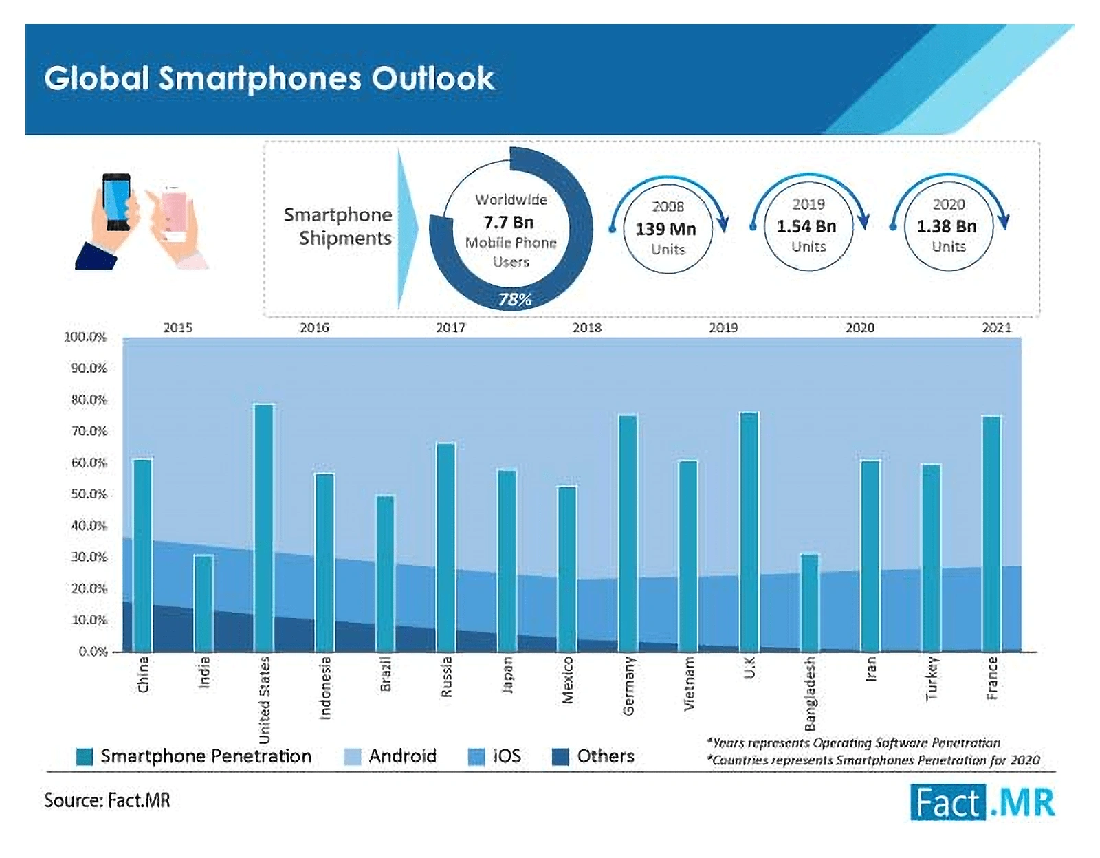 world-mobile-users-min.png