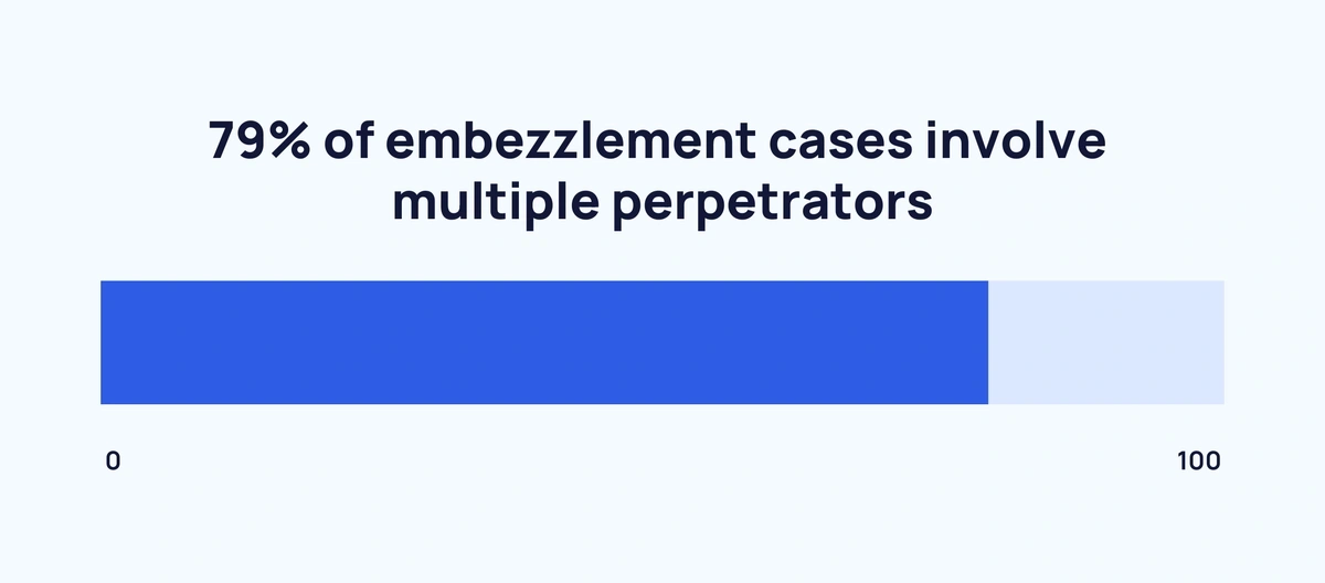 multiple-embezzlement-perps-min.webp