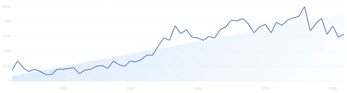 "Rucking backpack" growth chart