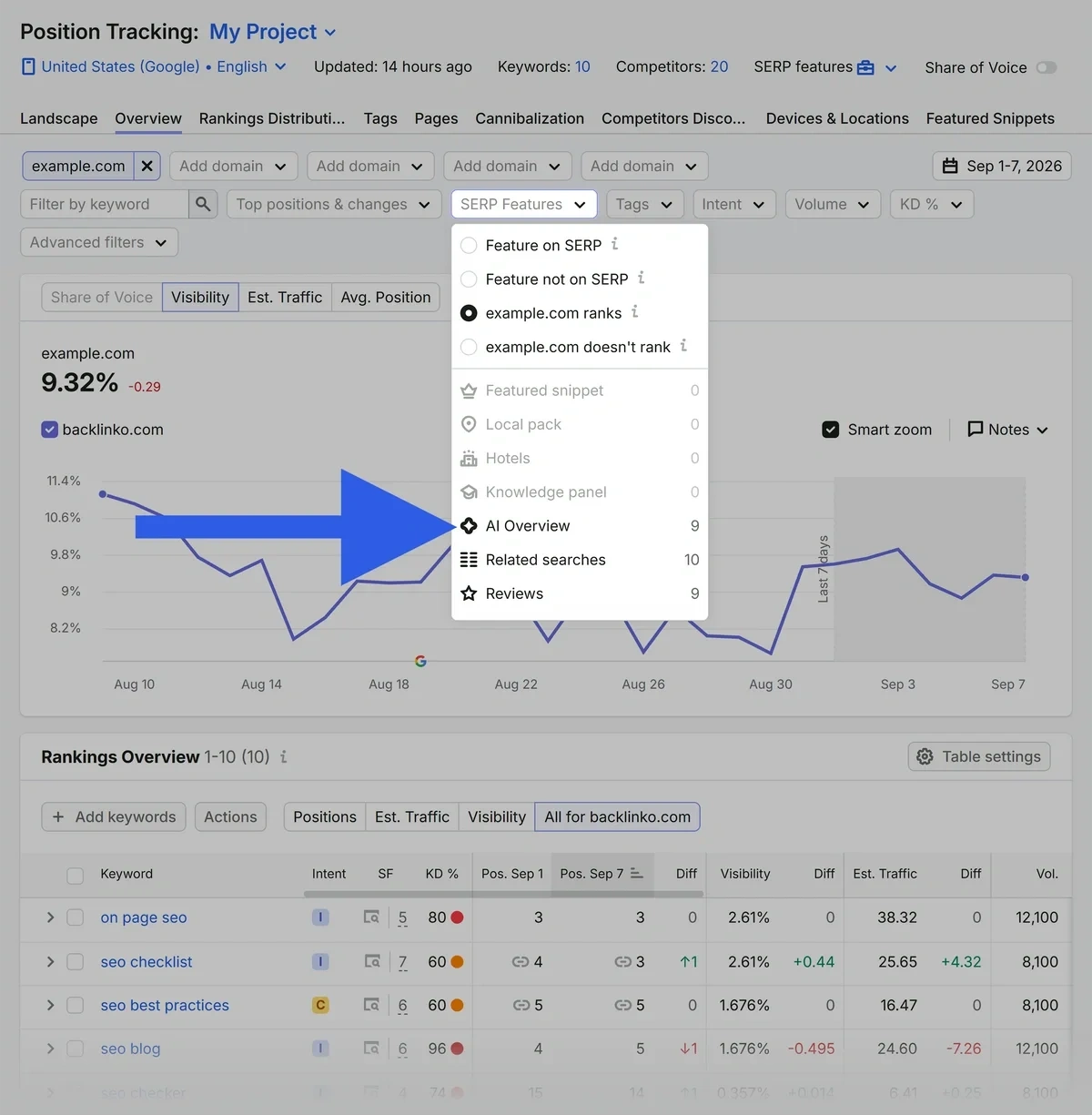 Semrush Position Tracking report