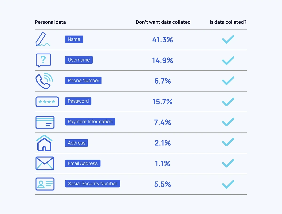 Personal data.webp