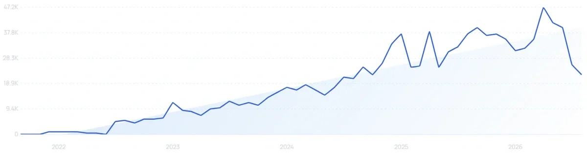 "Hall effect joystick" growth chart