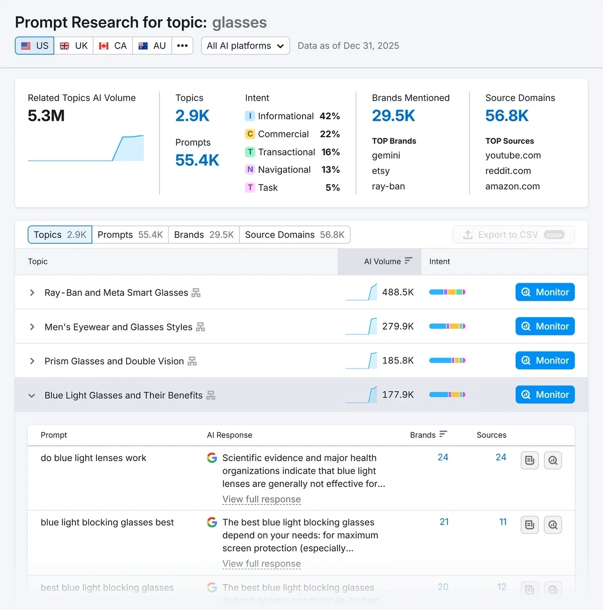 Prompt research for topic: glasses