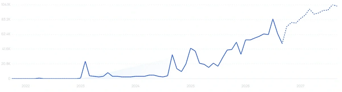 "Neko Health" growth chart