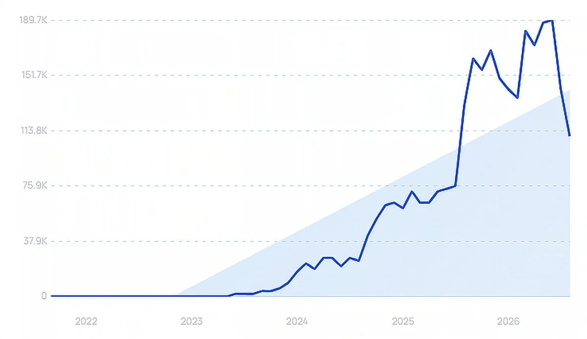 "Plaud Note" growth chart