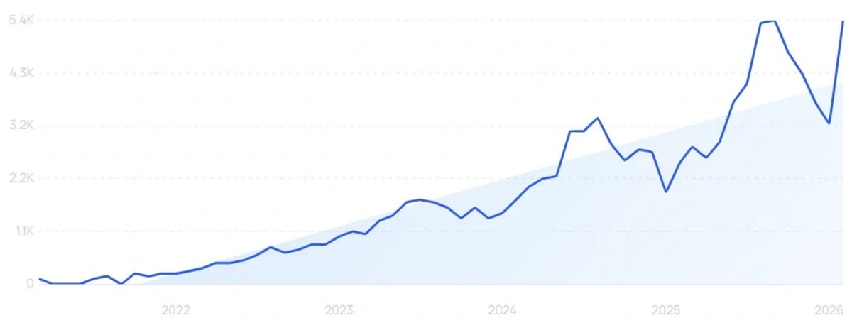 "Carbon pickleball paddle" growth chart