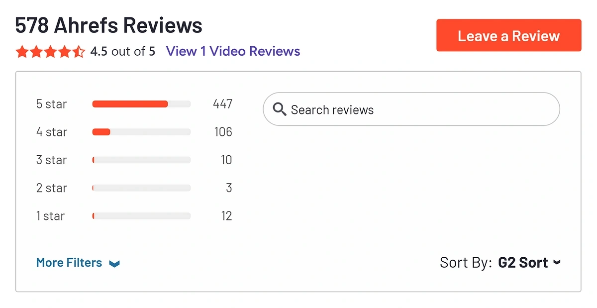 Ahrefs customer reviews