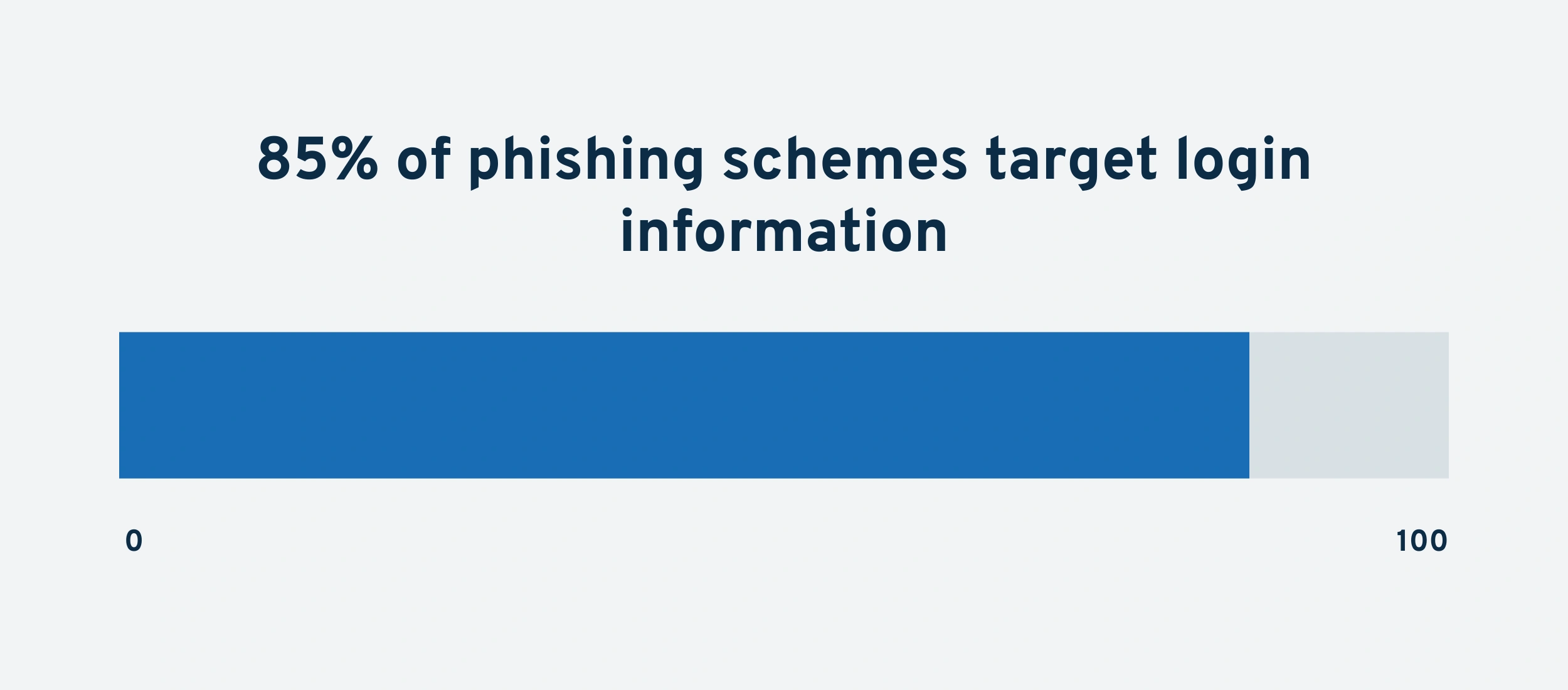 phishing-targets-min.png