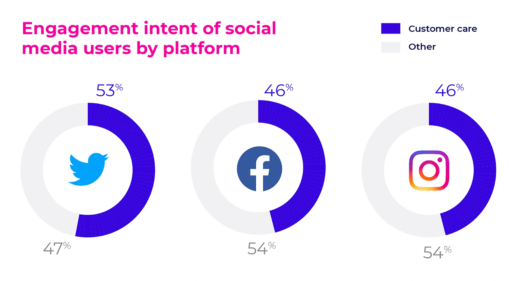 engagement-intent-min.png