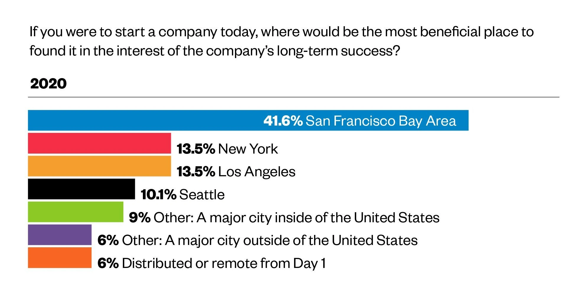 starting-a-company-2020-min.png