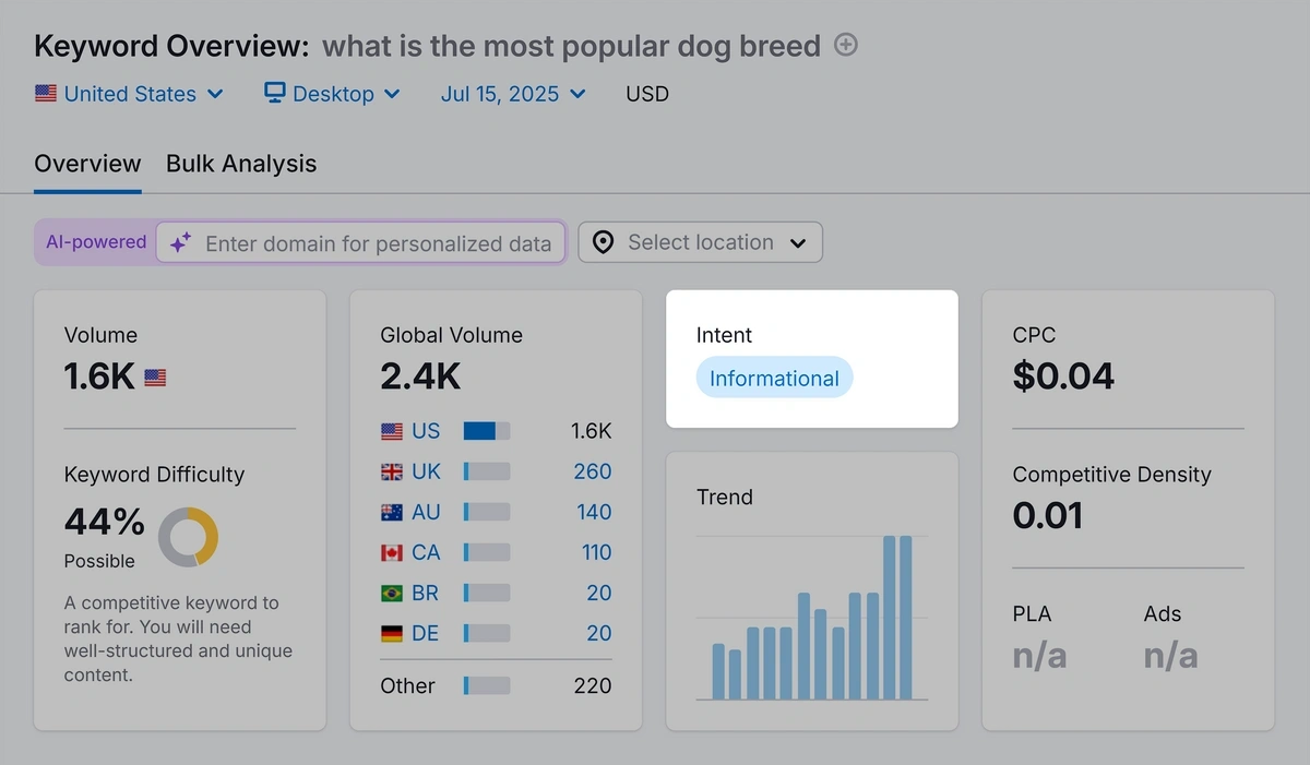 Informational keyword in Semrush