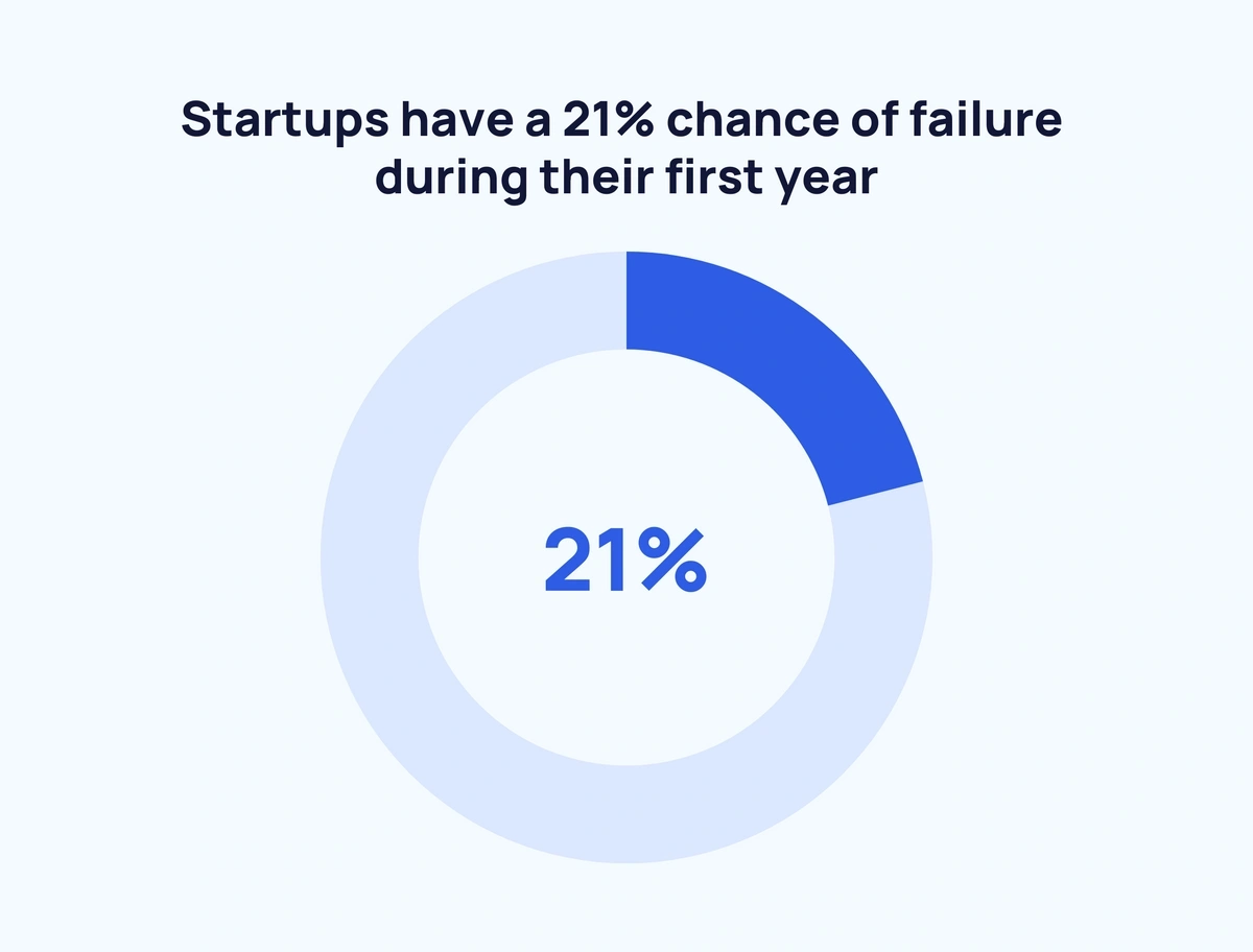 Biggest Startup Companies Worldwide by Valuation in 2023