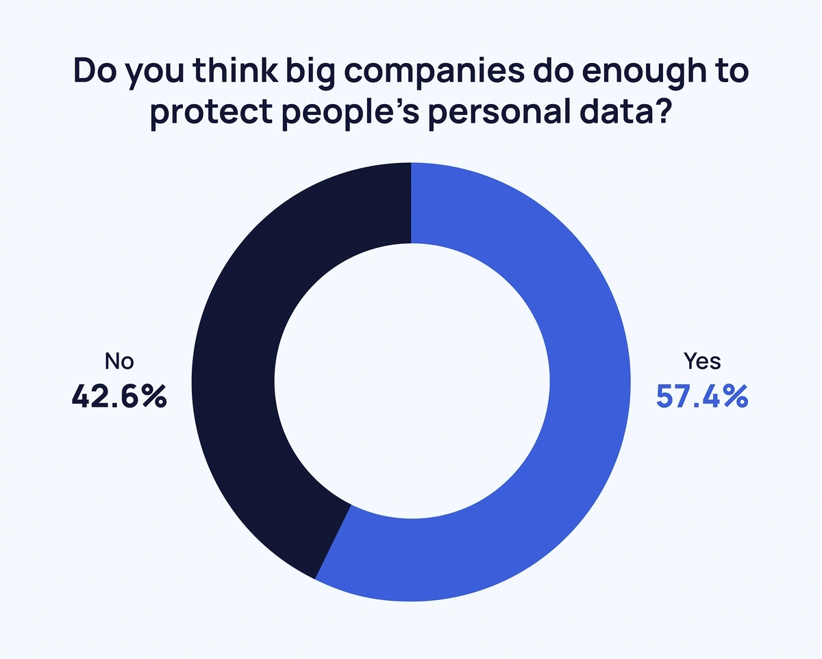 Protect data.webp