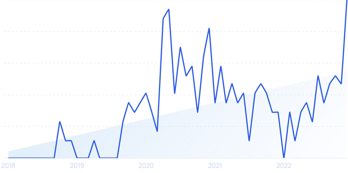 Pet Industry Trends 2025