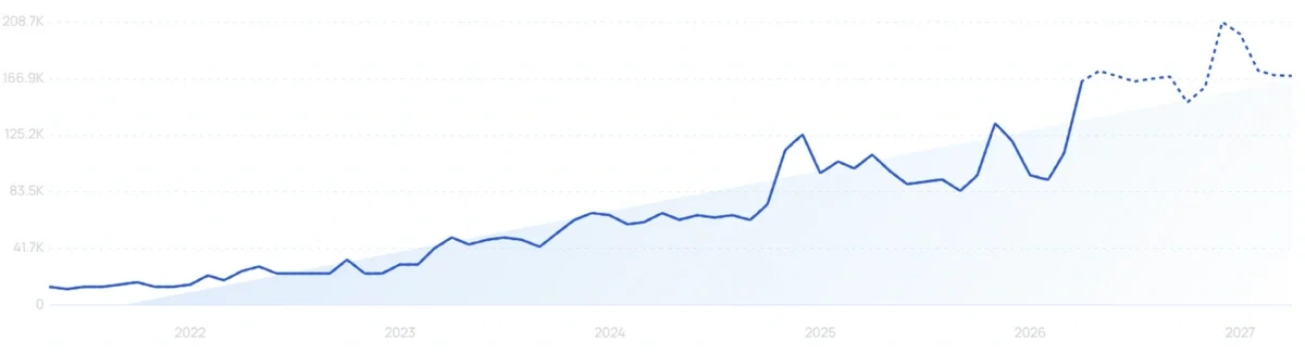 "Saie" growth chart