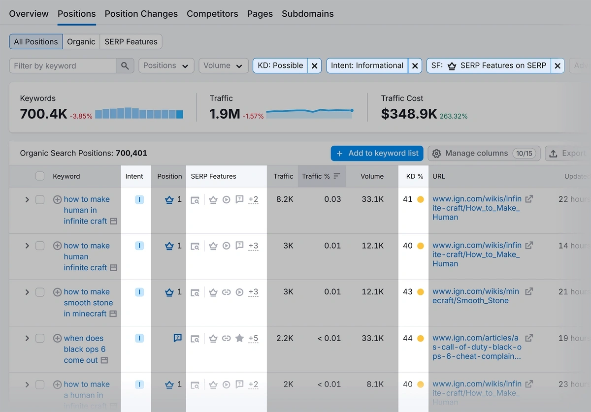 Filtering keyword data in Semrush