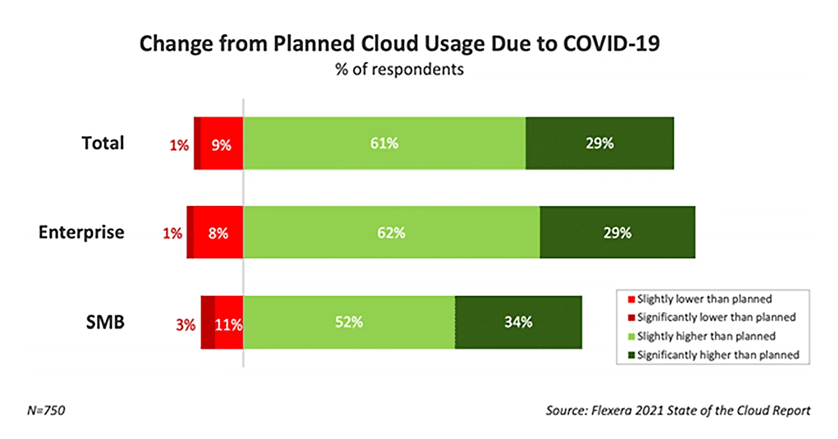 planned-cloud-usage-min.png