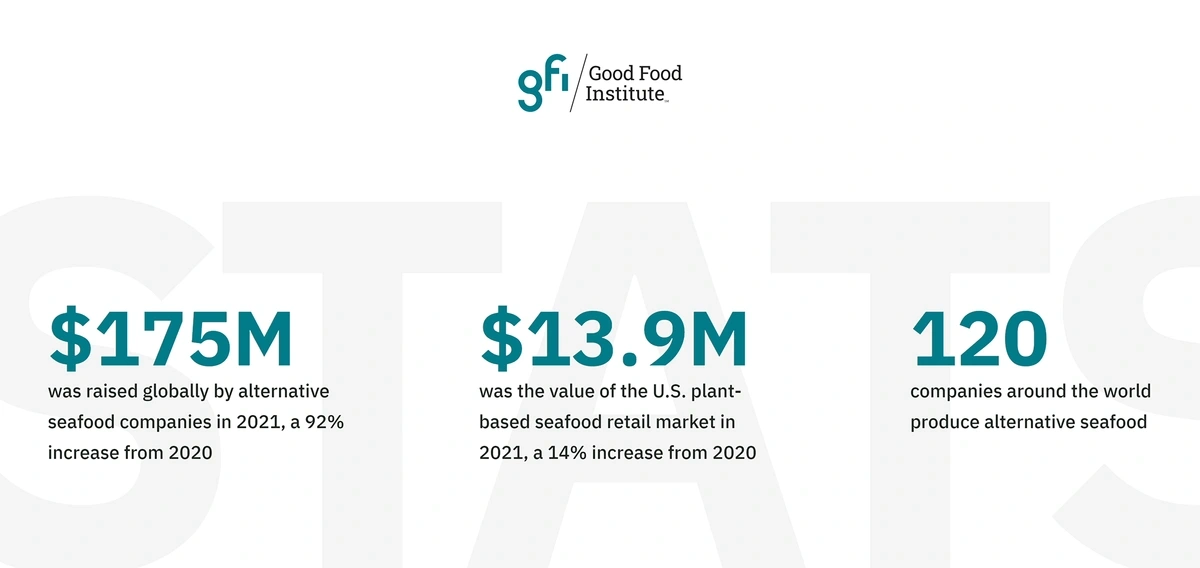 alternative-seafood-report-min.webp