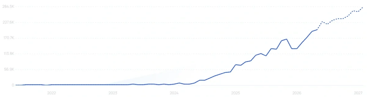 "Abacus AI" growth chart