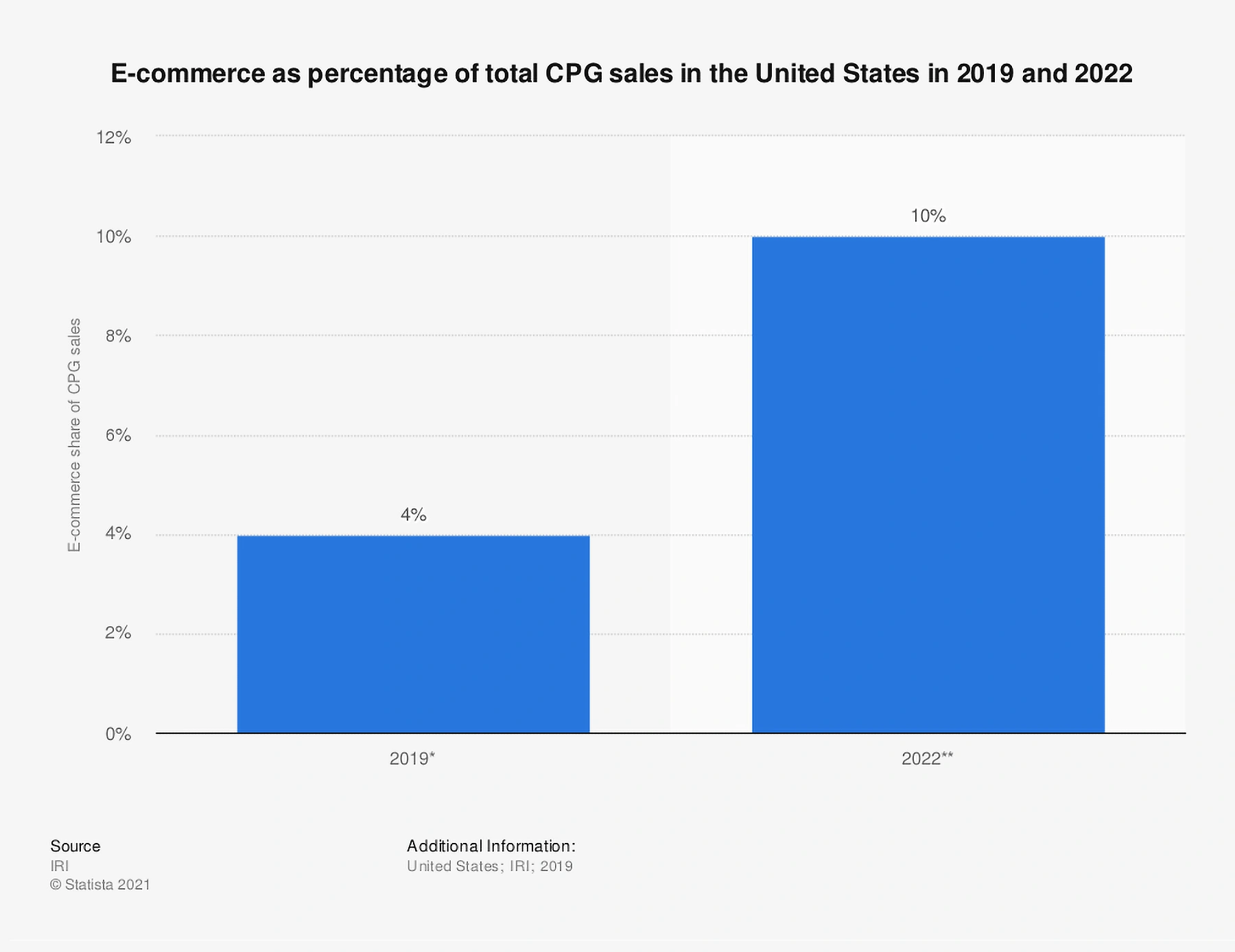 How to Shop the 6 Most Popular Online Retail Trends