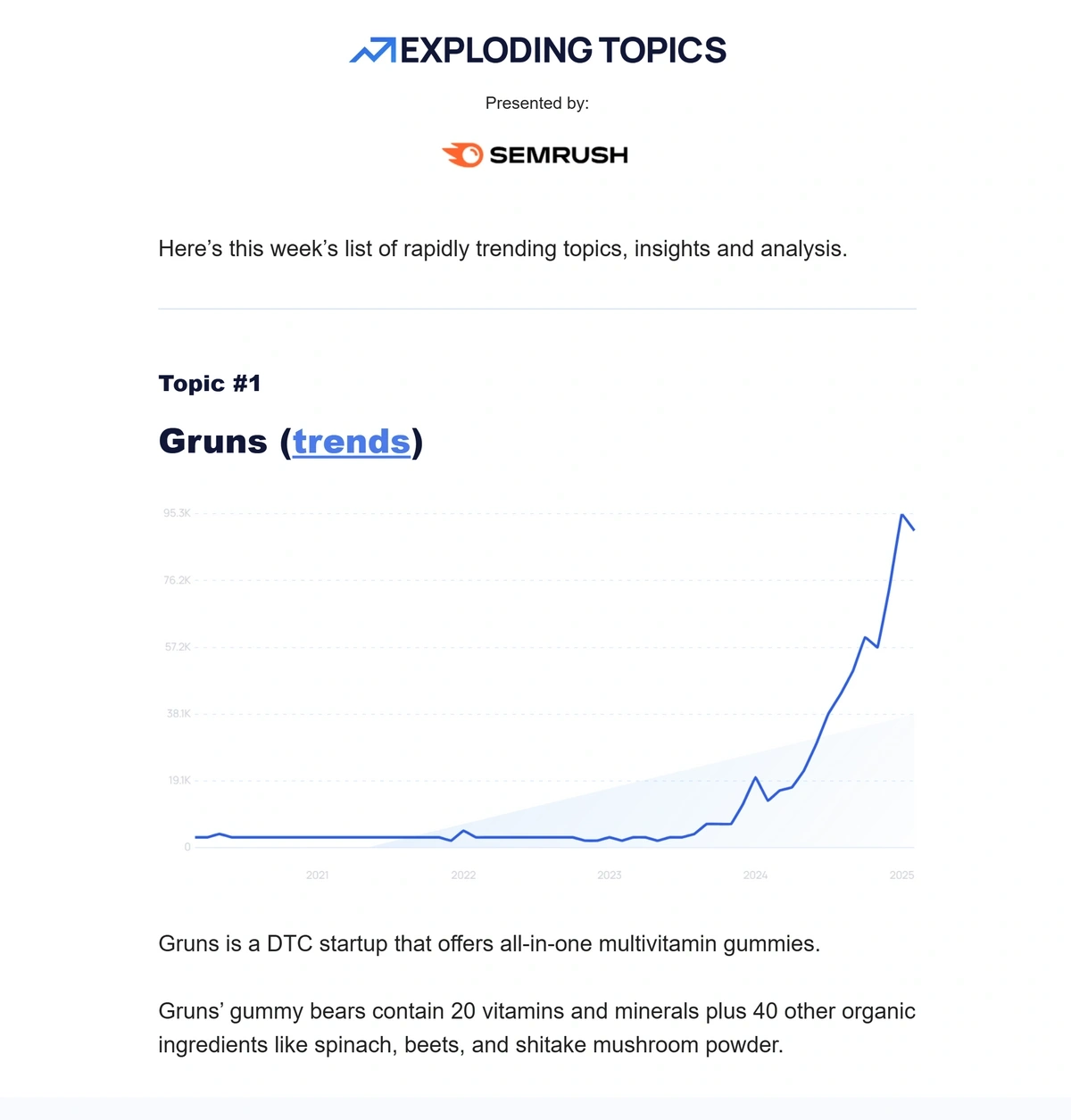 An example of the Exploding Topics newsletter