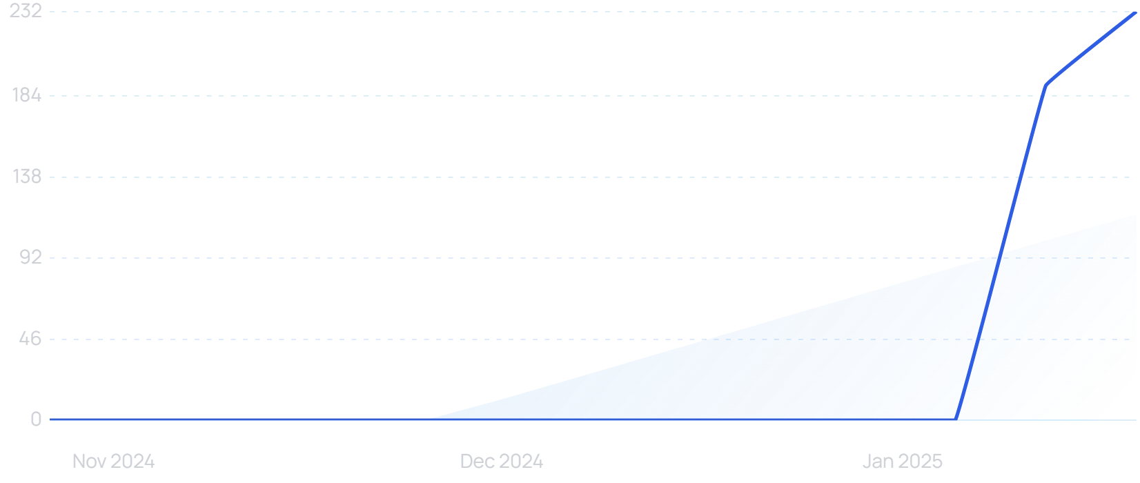 What is DeepSeek AI? (Features, OpenAI Comparison, & More)