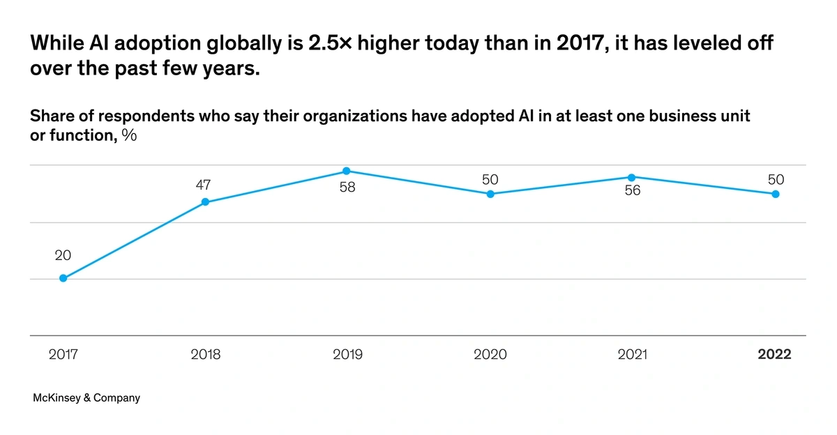 13 Technology Trends (2023 & 2024)