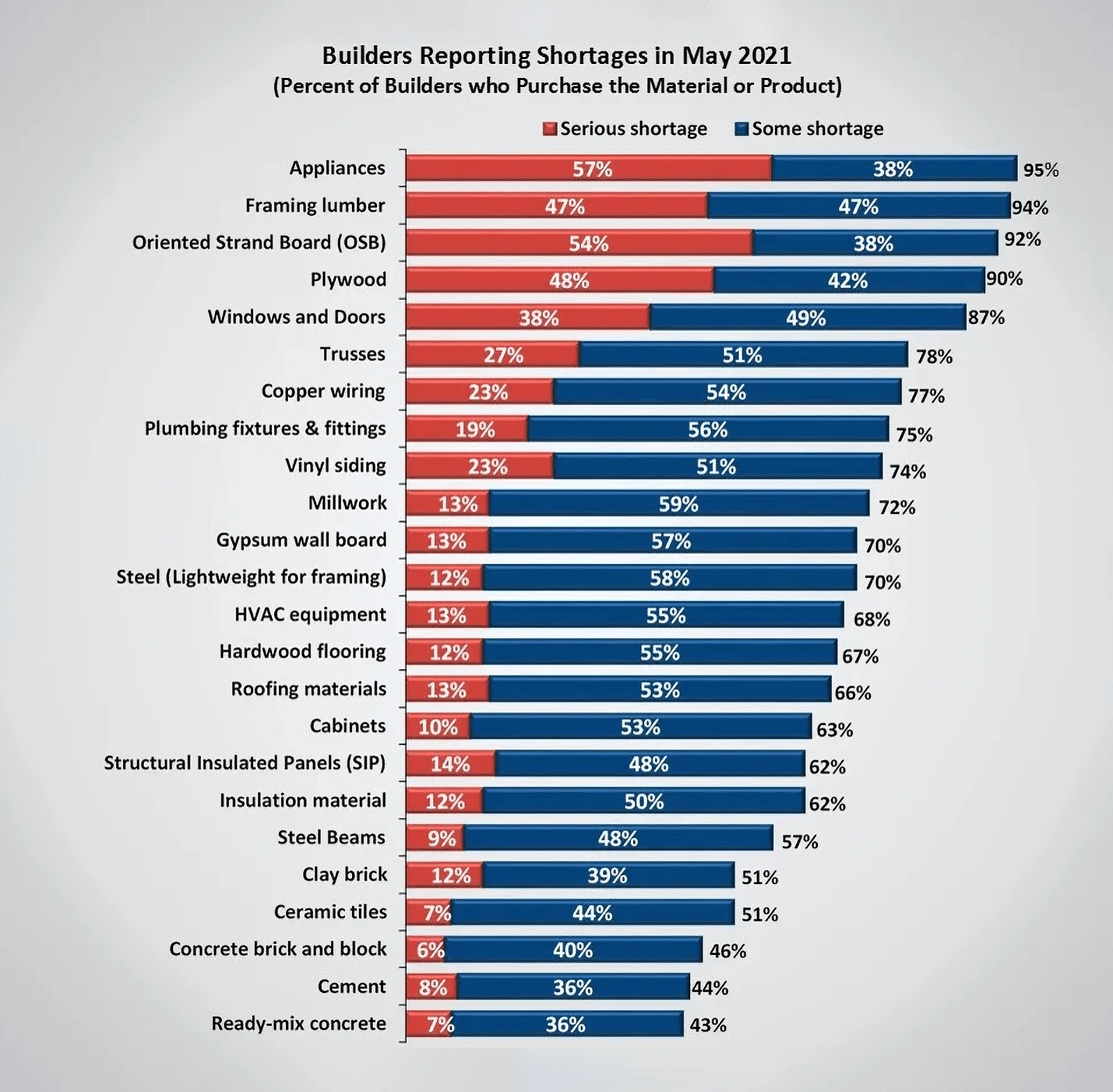 31 Top Commercial Construction Companies To Watch in 2024