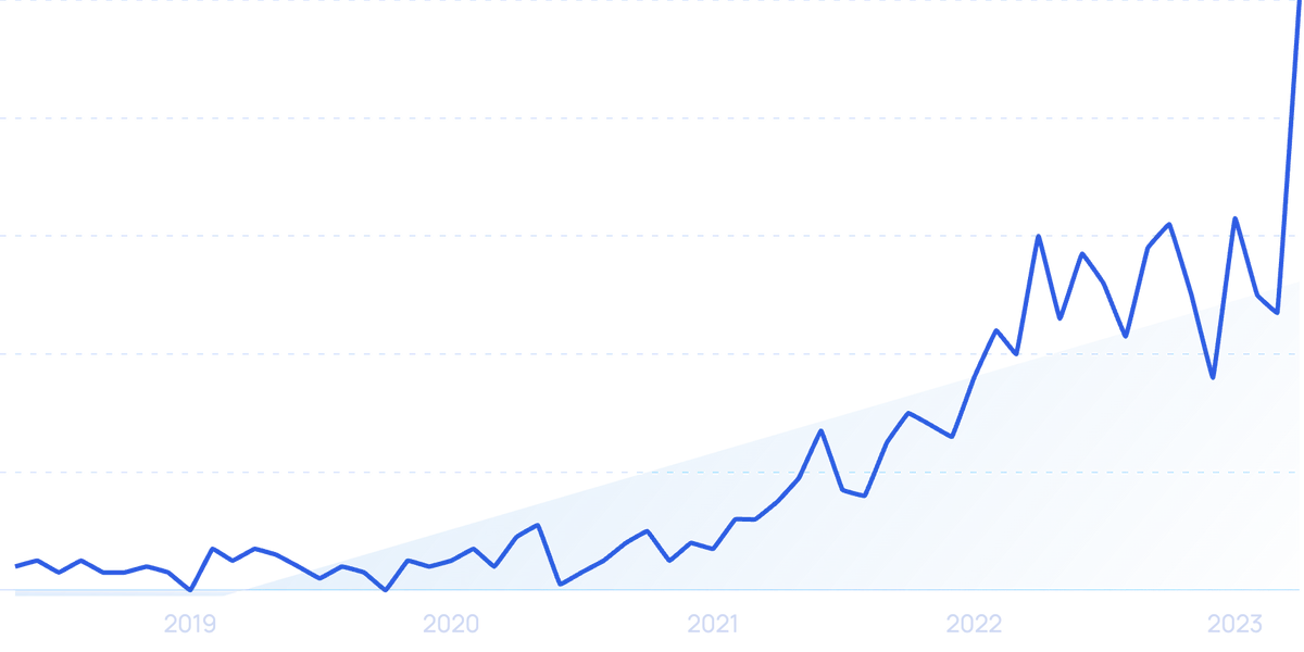 7 Cultural Trends For 2023-2026