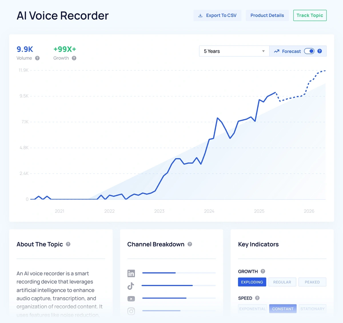 An Exploding Topics page for AI Voice Recorders shows trend changes, forecasts, channel popularity, and more